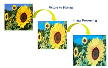 IMAGE PROCESSING ON FPGA - Diglab